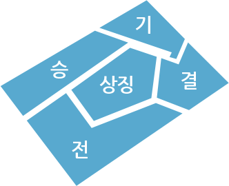 기념관 내부 구성도